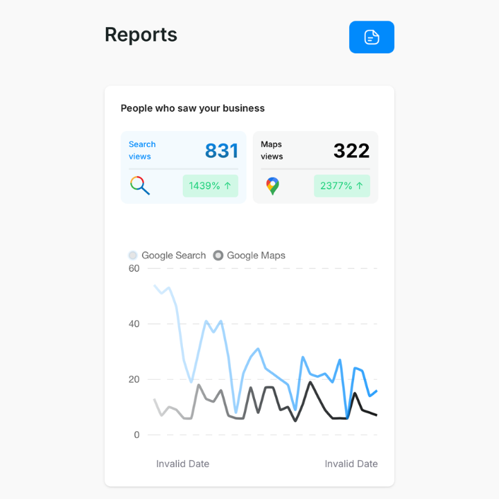 Google search views at 831 (+1439%) and Google Maps views at 322 (+2377%) for a local business.